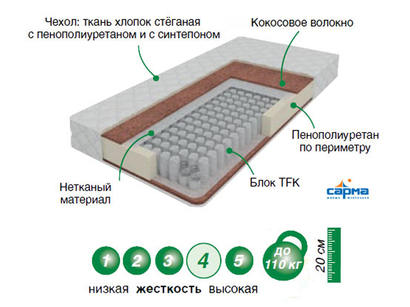 Сарма матрасы сайт
Сарма матрасы сайт